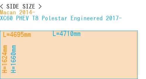 #Macan 2014- + XC60 PHEV T8 Polestar Engineered 2017-